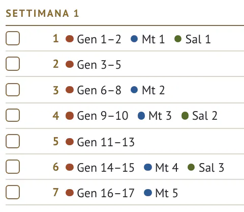 La prima settimana della lista da spuntare di «La Bibbia in un anno»: dal giorno 1 al giorno 7, con Genesi, Matteo e Salmi