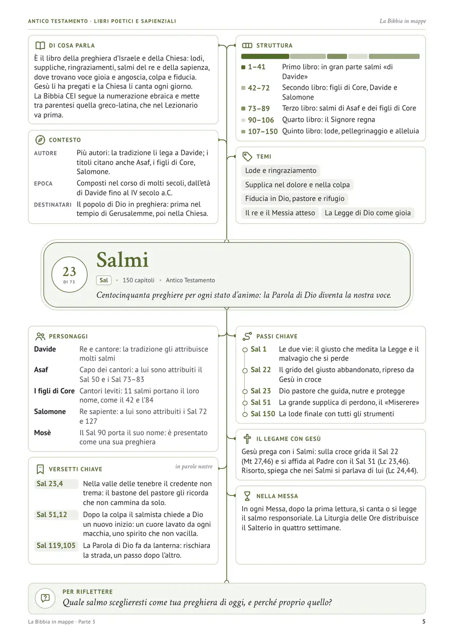 Pagina vera: Salmi · 150 preghiere in 5 libri