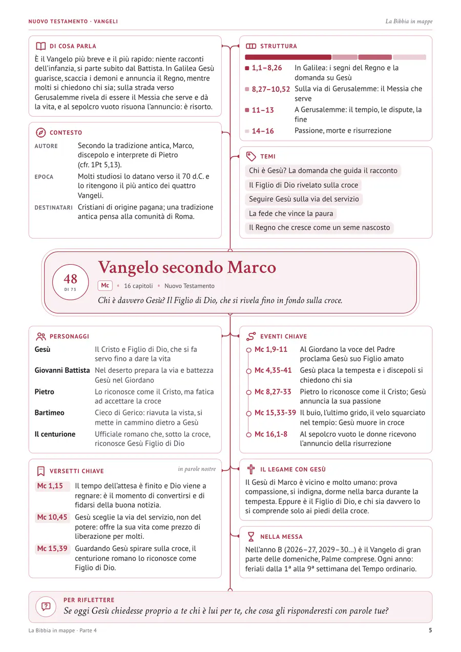 Pagina vera: Marco · il Vangelo dell’anno B