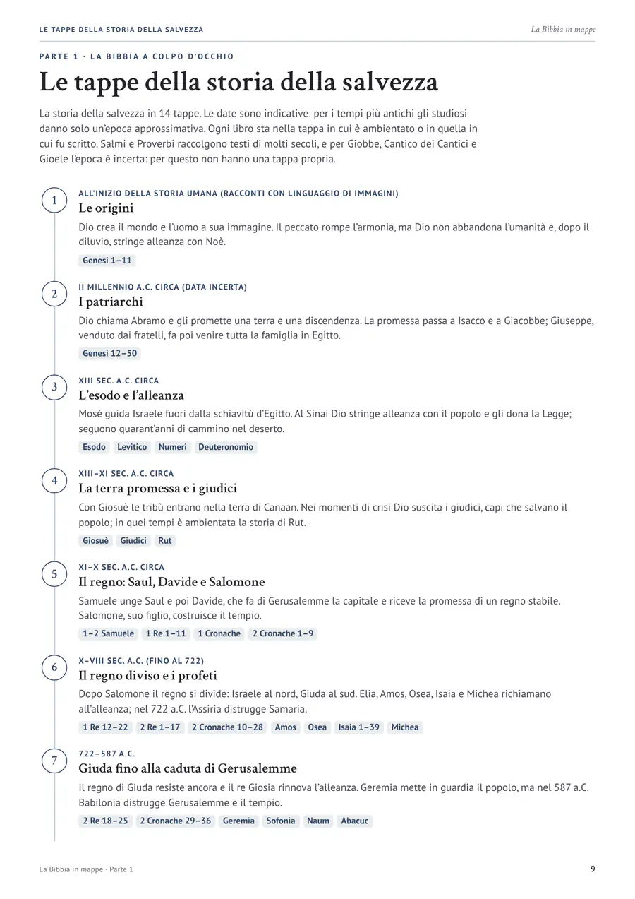 Pagina vera: La storia della salvezza in 14 tappe